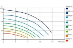 AquaForte Aquaforte Touchscreen VSP Zwembadpomp 7 AquaForte Aquaforte Touchscreen VSP Zwembadpomp -Hayward Verkoop aquaforte aquaforte touchscreen vsp zwembadpomp 2