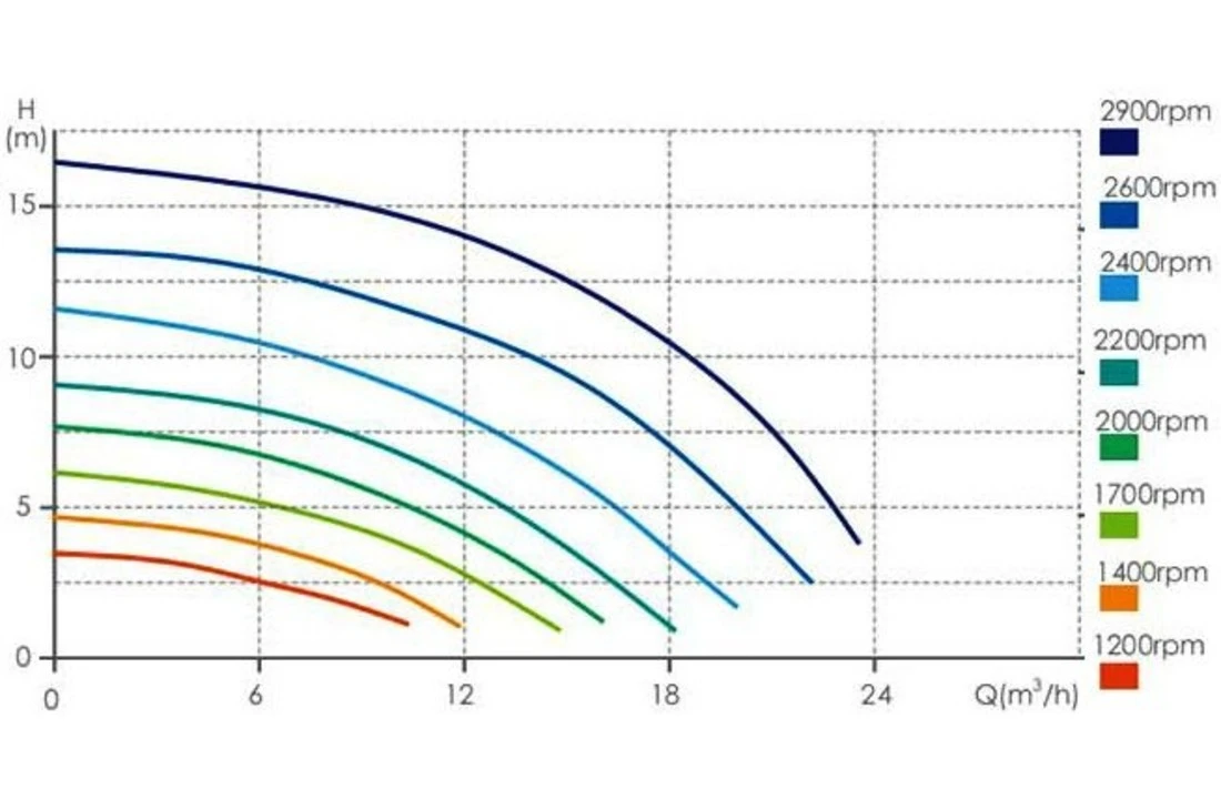 AquaForte Aquaforte Touchscreen VSP Zwembadpomp 4 AquaForte Aquaforte Touchscreen VSP Zwembadpomp - Afbeelding 4
