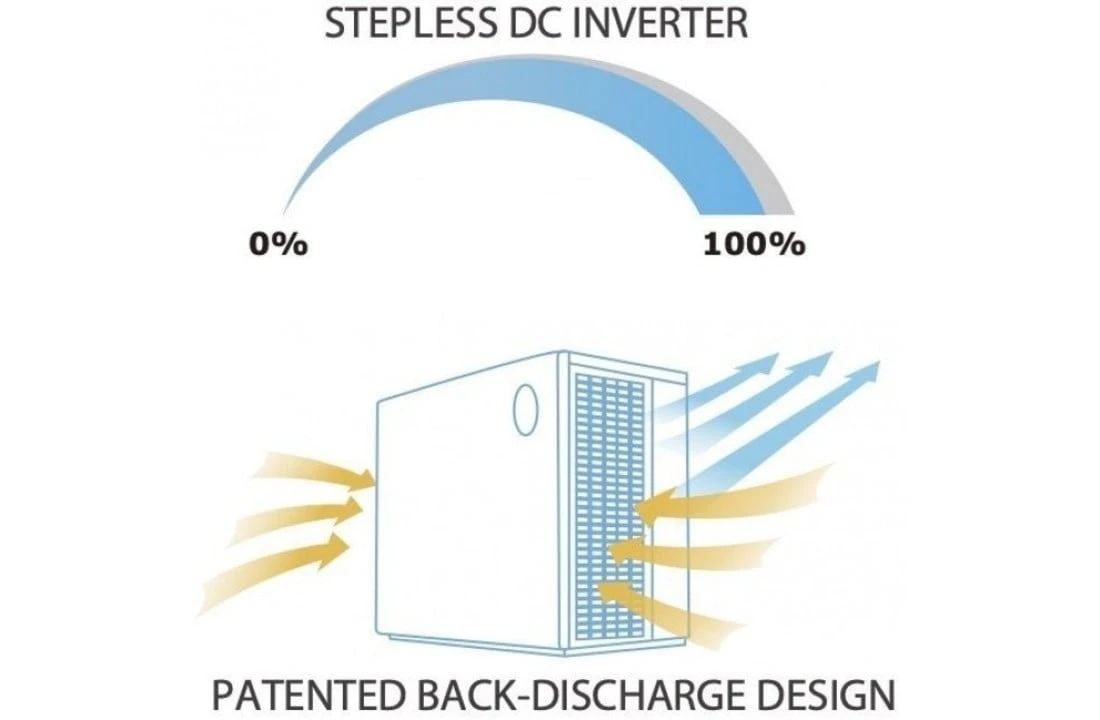 AquaForte Warmtepomp - AquaForte Mr. Silence Full Inverter 5 AquaForte Warmtepomp - AquaForte Mr. Silence Full Inverter - Afbeelding 5