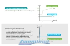 Garden PAC Garden Pac Inverter R32 20.4kW 220v 50-95m3 Zwembad Warmtepomp 8 Garden PAC Garden Pac Inverter R32 20.4kW 220v 50-95m3 Zwembad Warmtepomp -Hayward Verkoop garden pac garden pac inverter r32 204kw 220v 50 9 1