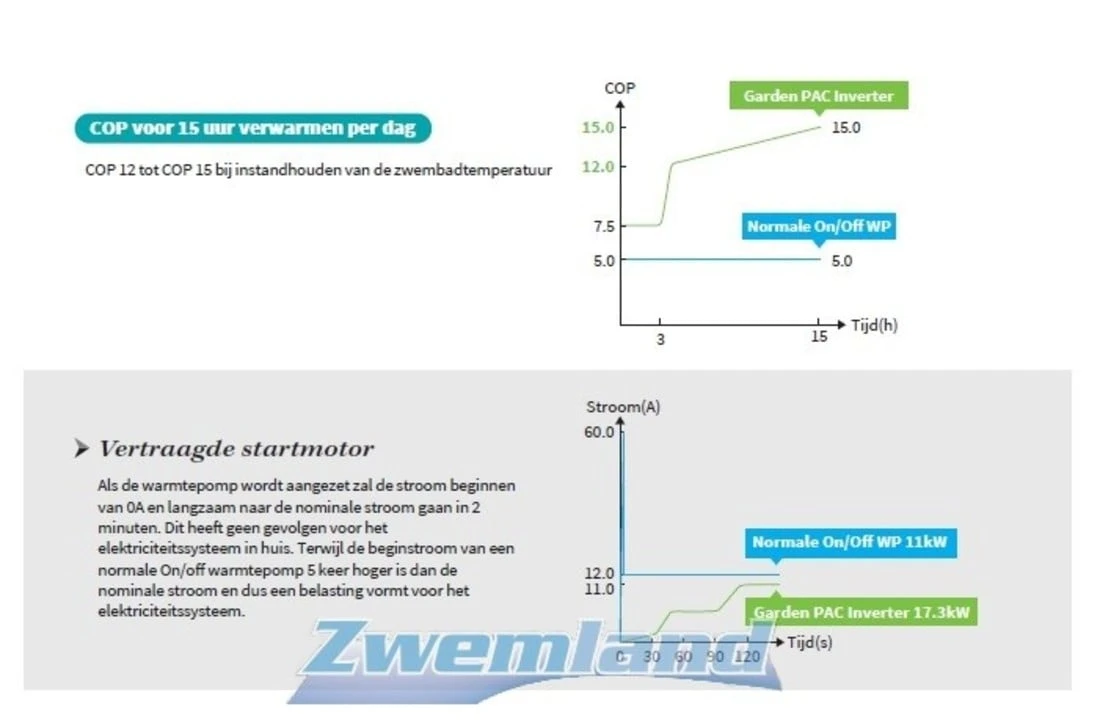 Garden PAC Garden Pac Inverter R32 20.4kW 220v 50-95m3 Zwembad Warmtepomp 3 Garden PAC Garden Pac Inverter R32 20.4kW 220v 50-95m3 Zwembad Warmtepomp - Afbeelding 3