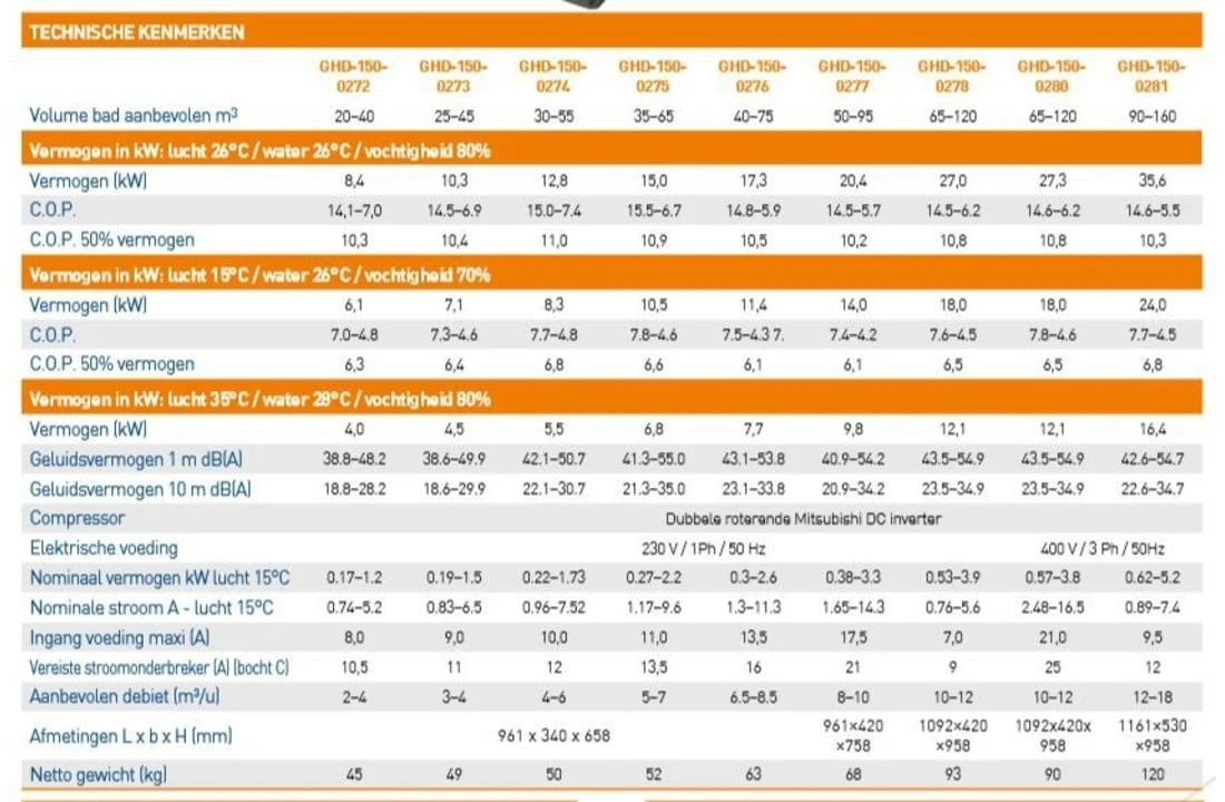 Garden PAC Garden Pac Inverter R32 20.4kW 220v 50-95m3 Zwembad Warmtepomp 4 Garden PAC Garden Pac Inverter R32 20.4kW 220v 50-95m3 Zwembad Warmtepomp - Afbeelding 4