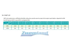 Garden PAC Garden Pac Inverter R32 20.4kW 220v 50-95m3 Zwembad Warmtepomp 10 Garden PAC Garden Pac Inverter R32 20.4kW 220v 50-95m3 Zwembad Warmtepomp -Hayward Verkoop garden pac garden pac inverter r32 204kw 220v 50 9 3