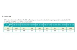 Garden PAC Garden Pac Inverter R3227kW 380v 65-120m3 Zwembad Warmtepomp -Hayward Verkoop garden pac garden pac inverter r32 27kw 380v 65 12 4