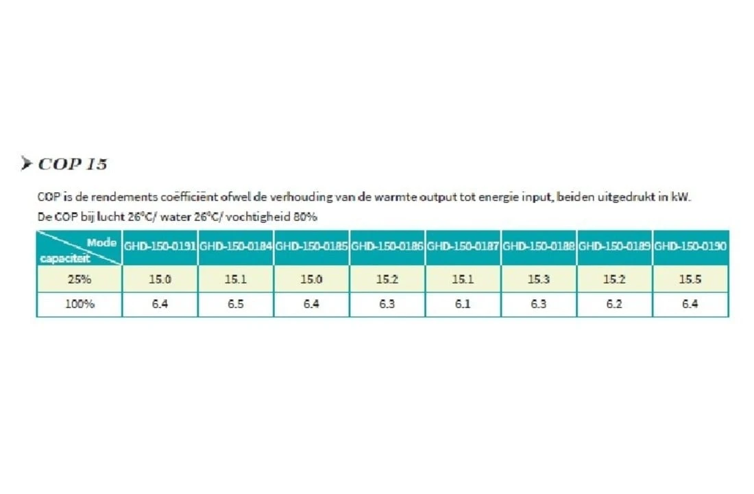 Garden PAC Garden Pac R32Inverter8,4kW 220v 20-40m3 Zwembad Warmtepomp 3 Garden PAC Garden Pac R32Inverter8,4kW 220v 20-40m3 Zwembad Warmtepomp - Afbeelding 3