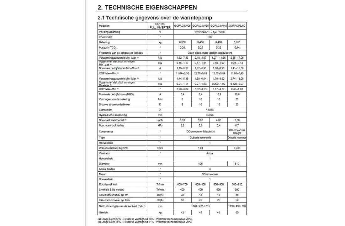Hayward Hayward Go'Pac Full Inverter Warmtepomp 7kW 25m3 6 Hayward Hayward Go'Pac Full Inverter Warmtepomp 7kW 25m3 - Afbeelding 6