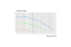 Hayward Hayward K-Flo VSTD Zwembadpomp -Hayward Verkoop hayward hayward k flo vstd zwembadpomp 2