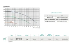 Hayward Hayward K-Flo VSTD Zwembadpomp -Hayward Verkoop hayward hayward k flo vstd zwembadpomp 3