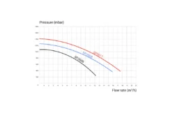 Hayward Hayward Super Pump Pro - Diverse Varianten -Hayward Verkoop hayward hayward super pump pro diverse varianten 2