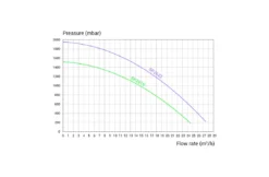 Hayward Hayward Super Pump Pro - Diverse Varianten -Hayward Verkoop hayward hayward super pump pro diverse varianten 3