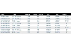 Hayward Hayward Super Pump Zwembadpomp- Diverse Varianten -Hayward Verkoop hayward hayward super pump zwembadpomp diverse var 3