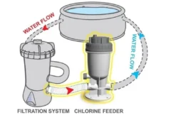 Kokido Kokido Automatische Chloor Doseersluis -Hayward Verkoop kokido kokido automatische chloor doseersluis 2