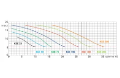 Kripsol Kripsol / Starline Zwembadpomp KSE - Diverse Varianten -Hayward Verkoop kripsol kripsol starline zwembadpomp kse diverse v 3