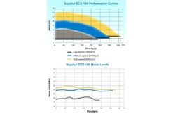 Lacron Starline Waterco Supatuf Eco V Pomp 1 Pk 220 V -Hayward Verkoop lacron starline waterco supatuf eco v pomp 1 pk 22 4