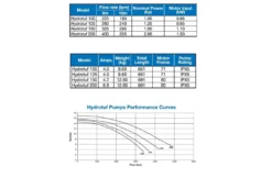 Lacron Waterco Hydrotuf Zwembadpomp 1.25 Pk 220V -Hayward Verkoop lacron waterco hydrotuf zwembadpomp 125 pk 220v 4