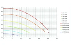 Pentair Sta-Rite Zwembadpomp Type S5P2R VS2 -Hayward Verkoop pentair sta rite zwembadpomp type s5p2r vs2 5