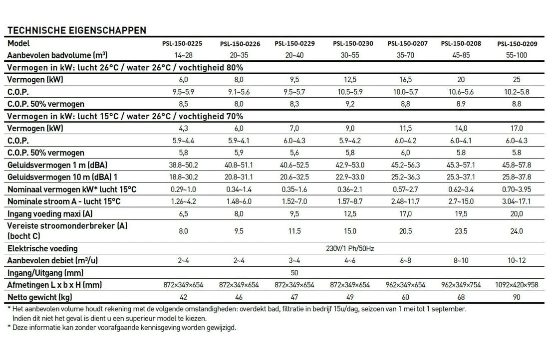 Poolstyle Zwembad Warmtepomp Poolstyle Inverter R32 25 KW 55 Tot 100 M3 220 V 6 Poolstyle Zwembad Warmtepomp Poolstyle Inverter R32 25 KW 55 Tot 100 M3 220 V - Afbeelding 6