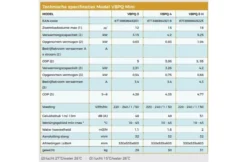 VB Klimaattechniek VBPQ Pinguïn Zwembadwarmtepomp 4,2KW 9 VB Klimaattechniek VBPQ Pinguïn Zwembadwarmtepomp 4,2KW -Hayward Verkoop vb klimaattechniek vbpq pinguin zwembadwarmtepomp 3