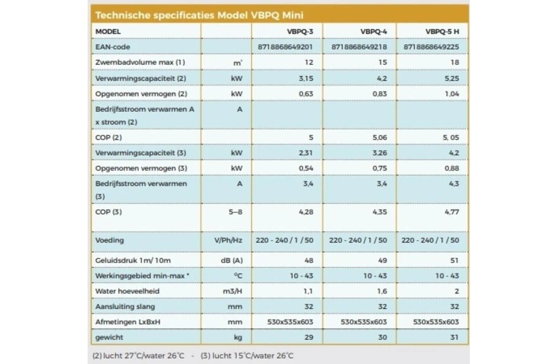 VB Klimaattechniek VBPQ Pinguïn Zwembadwarmtepomp 3,15KW 5 VB Klimaattechniek VBPQ Pinguïn Zwembadwarmtepomp 3,15KW - Afbeelding 5