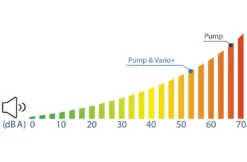 Vitalia Frequentieregelaar Voor Zwembadpomp -Hayward Verkoop vitalia frequentieregelaar voor zwembadpomp 2