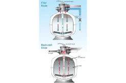 Waterco Waterco Exotuf Topmount Zandfilter 6 M3 -Hayward Verkoop waterco waterco exotuf topmount zandfilter 6 m3 2